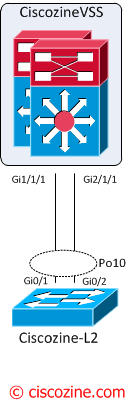 Cisco-6500-VSS-Configuration-MEC-logical