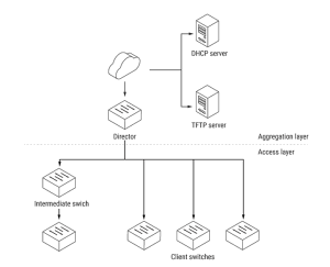 Cisco-Smart-Install-Remote-Code-Execution