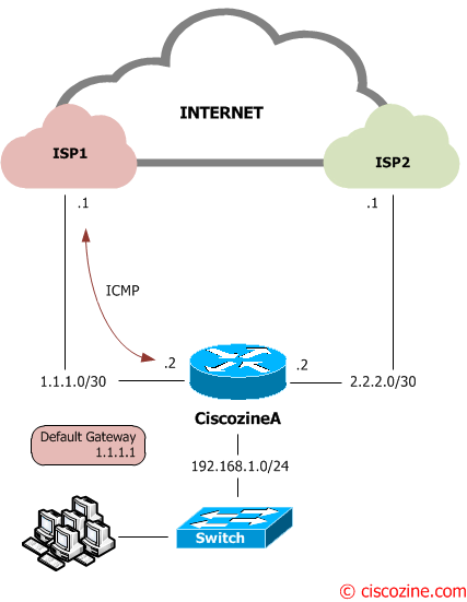 Dual-Internet-connection-in-active-standby-mode-without-BGP-1