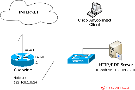 cisco vpn setup