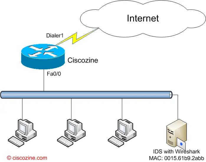 Easy to read protest Supervise IP traffic export: how to mirror traffic on a router – CiscoZine