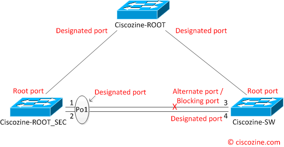 Is-static-port-channel-a-good-idea-stp