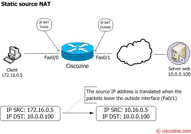 Source dynamic