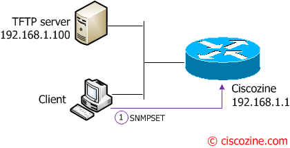 Send-command-via-SNMP-1