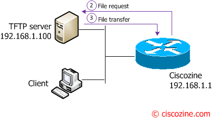 Send-command-via-SNMP-2