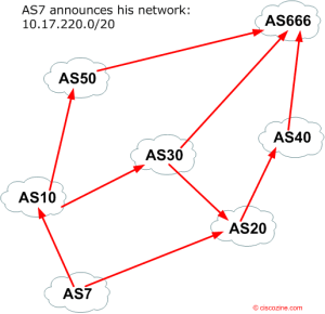 bgp_attack_1