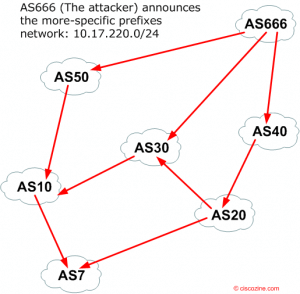 bgp_attack_2