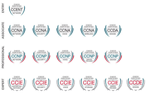 New Cisco Certification Logo’s – CiscoZine