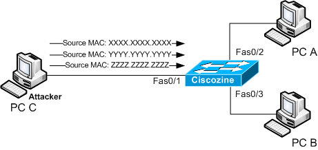 mac address flooding attack pdf mac address flooding attack pdf