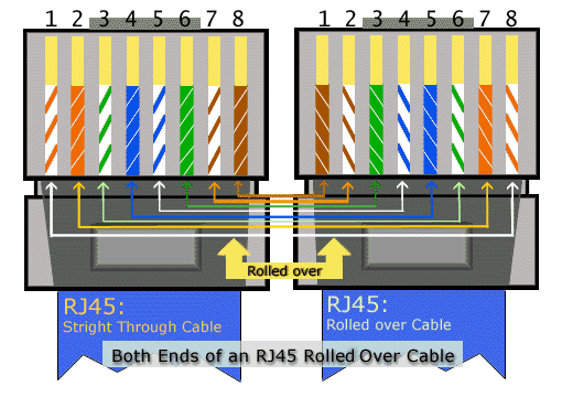 Gigabit ethernet Gigabit ethernet